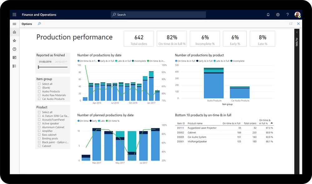 نرم افزار CRM