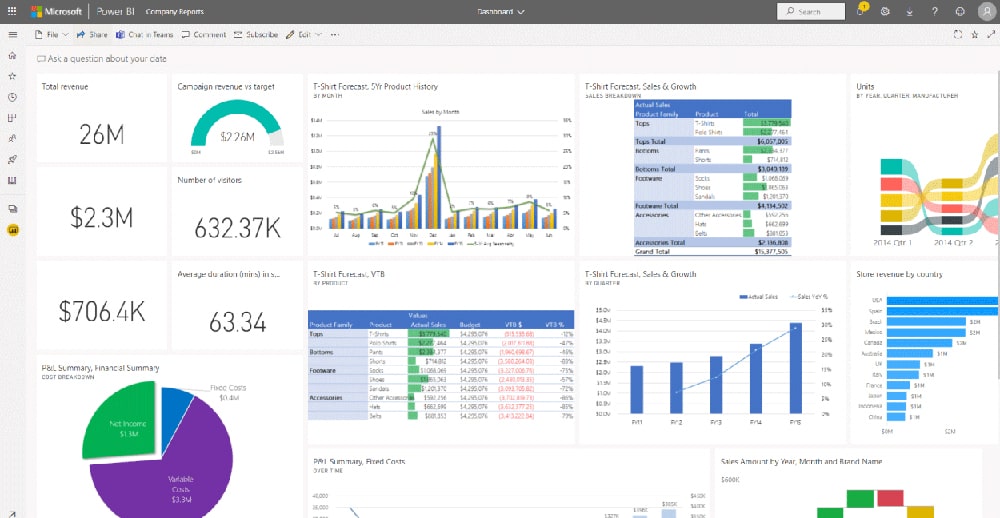 Power BI