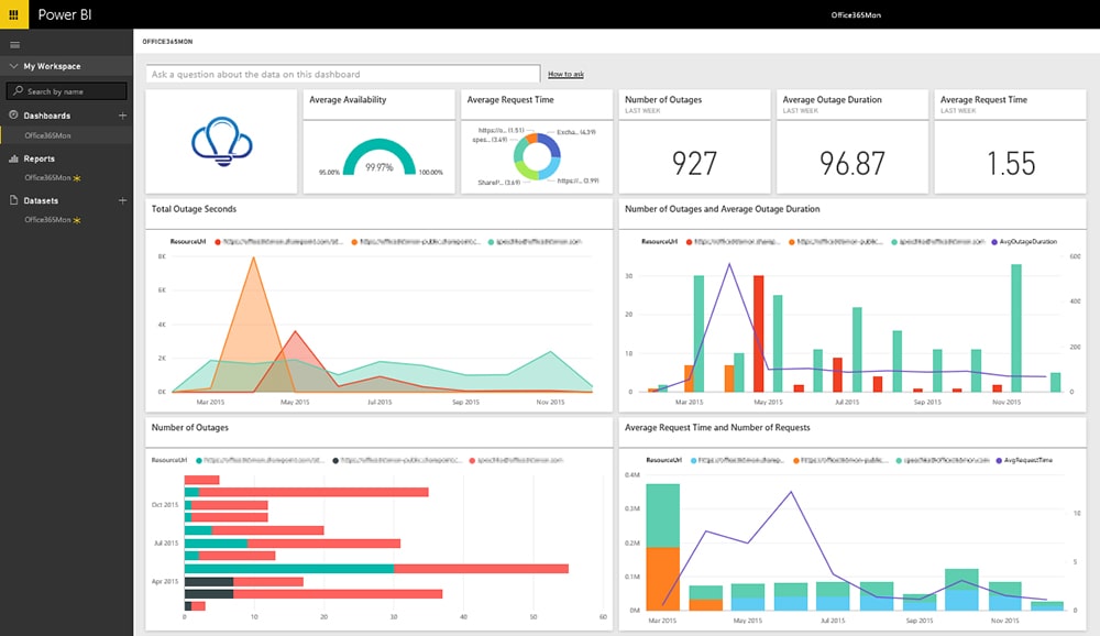 Power BI Reports